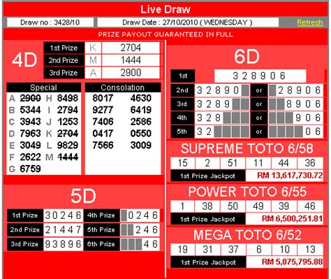 4d toto result today|magnum 4d today result malaysia.